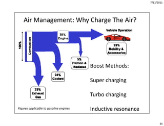 7/13/2011




    Air Management: Why Charge The Air?




                                         Boost Methods:

       ...