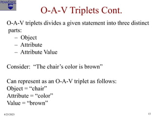4/25/2023 13
O-A-V Triplets Cont.
O-A-V triplets divides a given statement into three distinct
parts:
– Object
– Attribute
– Attribute Value
Consider: “The chair’s color is brown”
Can represent as an O-A-V triplet as follows:
Object = “chair”
Attribute = “color”
Value = “brown”
 