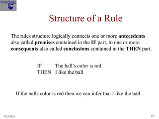 4/25/2023 19
Structure of a Rule
The rules structure logically connects one or more antecedents
also called premises contained in the IF part, to one or more
consequents also called conclusions contained in the THEN part.
IF The ball’s color is red
THEN I like the ball
If the balls color is red then we can infer that I like the ball
 