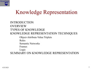 4/25/2023 2
Knowledge Representation
INTRODUCTION
OVERVIEW
TYPES OF KNOWLEDGE
KNOWLEDGE REPRESENTATION TECHNIQUES
Object-Attribute-Value Triplets
Rules
Semantic Networks
Frames
Logic
SUMMARY ON KNOWLEDGE REPRESENTATION
 