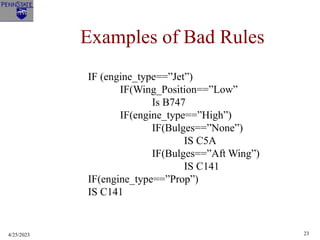 4/25/2023 23
Examples of Bad Rules
IF (engine_type==”Jet”)
IF(Wing_Position==”Low”
Is B747
IF(engine_type==”High”)
IF(Bulges==”None”)
IS C5A
IF(Bulges==”Aft Wing”)
IS C141
IF(engine_type==”Prop”)
IS C141
 
