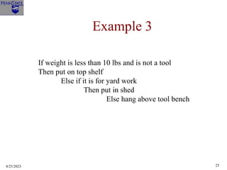 4/25/2023 25
Example 3
If weight is less than 10 lbs and is not a tool
Then put on top shelf
Else if it is for yard work
Then put in shed
Else hang above tool bench
 