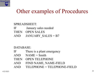 4/25/2023 29
Other examples of Procedures
SPREADSHEET:
IF January sales needed
THEN OPEN SALES
AND JANUARY_SALES = B7
DATABASE:
IF There is a plant emergency
AND NAME = Smith
THEN OPEN TELEPHONE
AND FIND NAME, NAME-FIELD
AND TELEPHONE = TELEPHONE-FIELD
 