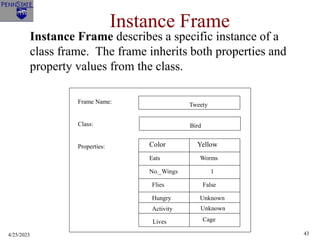 4/25/2023 43
Instance Frame
Instance Frame describes a specific instance of a
class frame. The frame inherits both properties and
property values from the class.
Frame Name:
Class:
Properties:
Bird
Color Yellow
Eats Worms
No._Wings 1
Flies False
Hungry Unknown
Activity Unknown
Tweety
Lives Cage
 