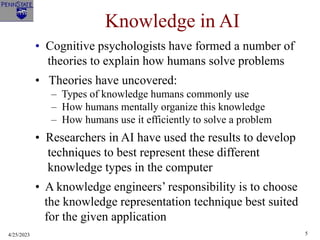 4/25/2023 5
Knowledge in AI
• Cognitive psychologists have formed a number of
theories to explain how humans solve problems
• Theories have uncovered:
– Types of knowledge humans commonly use
– How humans mentally organize this knowledge
– How humans use it efficiently to solve a problem
• Researchers in AI have used the results to develop
techniques to best represent these different
knowledge types in the computer
• A knowledge engineers’ responsibility is to choose
the knowledge representation technique best suited
for the given application
 