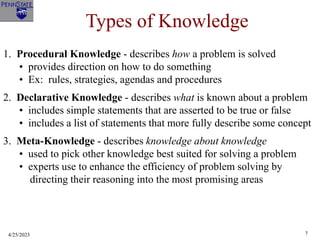 4/25/2023 7
Types of Knowledge
1. Procedural Knowledge - describes how a problem is solved
• provides direction on how to do something
• Ex: rules, strategies, agendas and procedures
2. Declarative Knowledge - describes what is known about a problem
• includes simple statements that are asserted to be true or false
• includes a list of statements that more fully describe some concept
3. Meta-Knowledge - describes knowledge about knowledge
• used to pick other knowledge best suited for solving a problem
• experts use to enhance the efficiency of problem solving by
directing their reasoning into the most promising areas
 