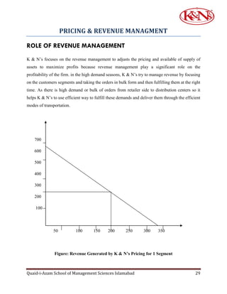 Project on K & N 's Supply Chain Management