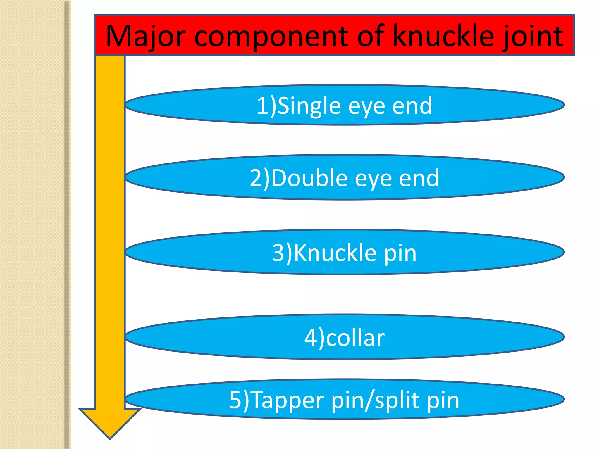 Knuckle joint | PPTX