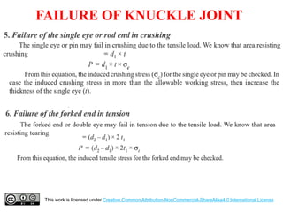 FAILURE OF KNUCKLE JOINT
This work is licensed under Creative Common Attribution-NonCommercial-ShareAlike4.0 International License
 