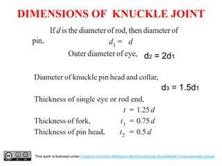 DIMENSIONS OF KNUCKLE JOINT
This work is licensed under Creative Common Attribution-NonCommercial-ShareAlike4.0 International License
d2 = 2d1
d3 = 1.5d1
 