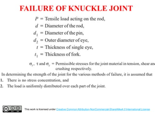 FAILURE OF KNUCKLE JOINT
This work is licensed under Creative Common Attribution-NonCommercial-ShareAlike4.0 International License
 