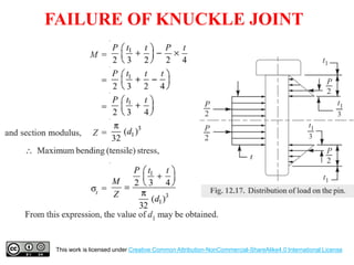 This work is licensed under Creative Common Attribution-NonCommercial-ShareAlike4.0 International License
FAILURE OF KNUCKLE JOINT
 