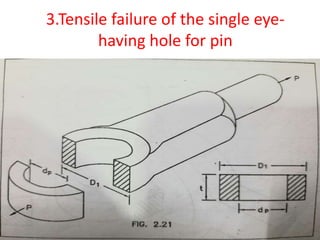 3.Tensile failure of the single eye-
having hole for pin
 
