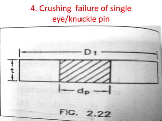 4. Crushing failure of single
eye/knuckle pin
 