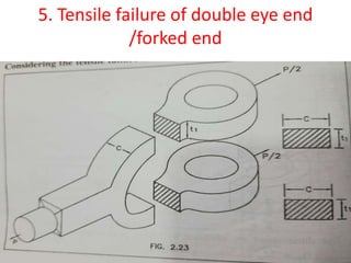 5. Tensile failure of double eye end
/forked end
 