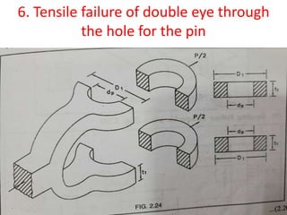 6. Tensile failure of double eye through
the hole for the pin
 