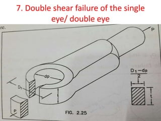 7. Double shear failure of the single
eye/ double eye
 