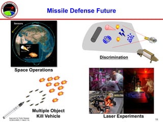11
Missile Defense Future
Multiple Object
Kill Vehicle Laser Experiments
Space Operations
Sensors
Discrimination
Approved for Public Release
16-MDA-8599 (11 March 16)
 