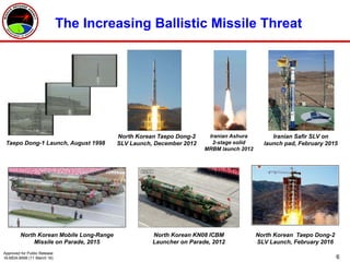 6
The Increasing Ballistic Missile Threat
North Korean KN08 ICBM
Launcher on Parade, 2012
Iranian Safir SLV on
launch pad, February 2015Taepo Dong-1 Launch, August 1998
Iranian Ashura
2-stage solid
MRBM launch 2012
North Korean Mobile Long-Range
Missile on Parade, 2015
North Korean Taepo Dong-2
SLV Launch, December 2012
North Korean Taepo Dong-2
SLV Launch, February 2016
Approved for Public Release
16-MDA-8599 (11 March 16)
 
