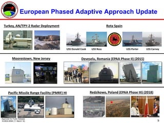 9
European Phased Adaptive Approach Update
Deveselu, Romania (EPAA Phase II) (2015)
Redzikowo, Poland (EPAA Phase III) (2018)Pacific Missile Range Facility (PMRF) HI
Turkey, AN/TPY-2 Radar Deployment
Moorestown, New Jersey
Rota Spain
USS PorterUSS RossUSS Donald Cook USS Carney
Approved for Public Release
16-MDA-8599 (11 March 16)
 