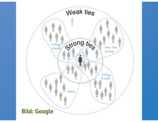 „Content ist immer noch König“