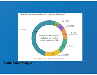„Content ist immer noch König“