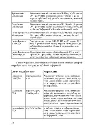 Яремчанська       Розпорядження міського голови № 196-р від 28 липня
міська рада       2011 року «Про виконання Закону України «Про до-
                  ступ до публічної інформації» у виконавчому комітеті
                  міської ради».
Болехівська       Розпорядження міського голови №226-р від 16 травня
міська рада       2011 року «Про заходи щодо забезпечення доступу до
                  публічної інформації в Болехівській міській раді».
Івано-Франківська Розпорядження міського голови №300-р від 26 травня
міська рада       2011 року «Про заходи щодо доступу до публічної
                  інформації».
Івано-Франків-    Розпорядження голови ОДА № 447 від 29 червня 2011
ська ОДА          року «Про виконання Закону України «Про доступ до
                  публічної інформації» в обласній державній адміні-
                  страції».
Івано-Франківська Розпорядження голови обласної ради № 295-р від 11
Обласна рада      травня 2011 року «Про заходи щодо забезпечення до-
                  ступу до публічної інформації в обласній раді».

    В Івано-Франківській області наступним чином виглядає створен-
ня рубрик щодо доступу до публічної інформації.

Орган влади Веб-сайт              Рубрика ДПІ
Городенків-   http://gorodenka.   Розміщено у рубриці: звіти, найбільш
ська РДА      at.ua               запитувана інформація, інформація про
                                  те як можна подати запит, нормативні
                                  акти, що регулюють доступ до публіч-
                                  ної інформації.

Долинська     http://ww2.gov.     Розміщено у рубриці: звіти, перелік ві-
РДА           if.ua/dolynska      домостей, що становлять службову ін-
                                  формацію, інформація про те як можна
                                  подати запит, нормативні акти, що регу-
                                  люють доступ до публічної інформації,
                                  розпорядження і проекти розпоряджень.

Коломийська http://rda.ko.if.ua У рубриці розміщені інформація про
РДА                             те як можна подати запит, нормативні
                                акти, що регулюють доступ до публіч-
                                ної інформації, звіти.


40
 