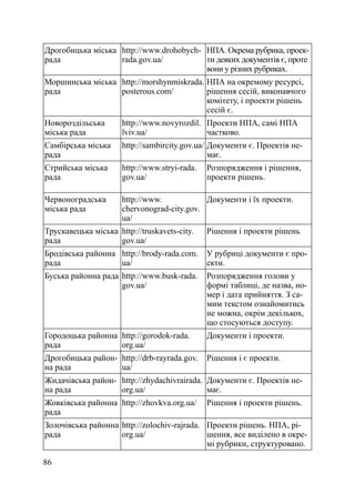 Дрогобицька міська http://www.drohobych- НПА. Окрема рубрика, проек-
рада               rada.gov.ua/          ти деяких документів є, проте
                                         вони у різних рубриках.
Моршинська міська http://morshynmiskrada. НПА на окремому ресурсі,
рада              posterous.com/          рішення сесій, виконавчого
                                          комітету, і проекти рішень
                                          сесій є.
Новороздільська       http://www.novyrozdil. Проекти НПА, самі НПА
міська рада           lviv.ua/               частково.
Самбірська міська     http://sambircity.gov.ua/ Документи є. Проектів не-
рада                                            має.
Стрийська міська      http://www.stryi-rada.   Розпорядження і рішення,
рада                  gov.ua/                  проекти рішень.

Червоноградська       http://www.            Документи і їх проекти.
міська рада           chervonograd-city.gov.
                      ua/
Трускавецька міська http://truskavets-city.    Рішення і проекти рішень
рада                gov.ua/
Бродівська районна http://brody-rada.com.      У рубриці документи є про-
рада               ua/                         екти.
Буська районна рада http://www.busk-rada.      Розпорядження голови у
                    gov.ua/                    формі таблиці, де назва, но-
                                               мер і дата прийняття. З са-
                                               мим текстом ознайомитись
                                               не можна, окрім декількох,
                                               що стосуються доступу.
Городоцька районна http://gorodok-rada.        Документи і проекти.
рада               org.ua/
Дрогобицька район- http://drb-rayrada.gov.     Рішення і є проекти.
на рада            ua/
Жидачівська район- http://zhydachivrairada. Документи є. Проектів не-
на рада            org.ua/                  має.
Жовківська районна http://zhovkva.org.ua/      Рішення і проекти рішень.
рада
Золочівська районна http://zolochiv-rajrada. Проекти рішень. НПА, рі-
рада                org.ua/                  шення, все виділено в окре-
                                             мі рубрики, структуровано.

86
 