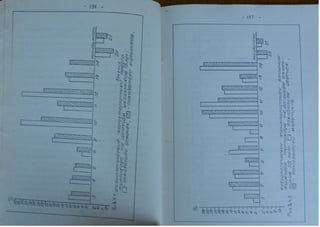 Автореферат Игоря Коцана