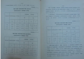 Автореферат Игоря Коцана