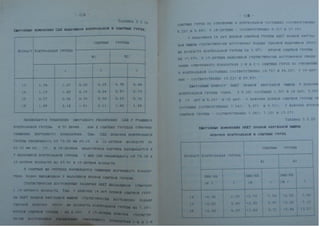 Автореферат Игоря Коцана