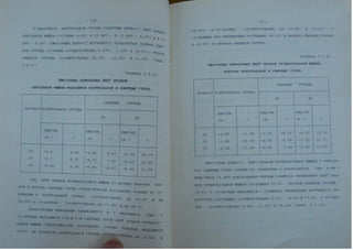 Автореферат Игоря Коцана