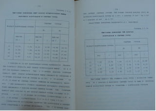 Автореферат Игоря Коцана