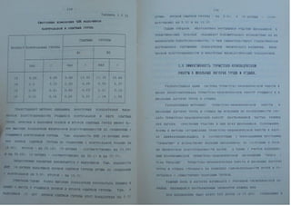 Автореферат Игоря Коцана