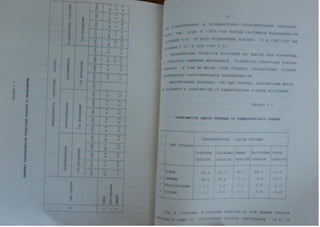 Автореферат Игоря Коцана