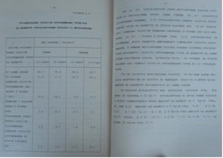 Автореферат Игоря Коцана