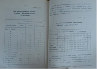 Автореферат Игоря Коцана
