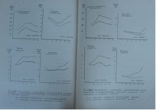 Автореферат Игоря Коцана