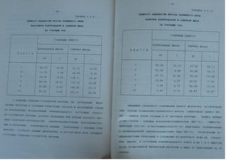 Автореферат Игоря Коцана