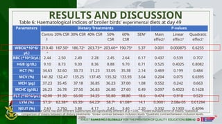 cassava star residue as replacement for maize and enzyme supplements in ...