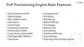 PnP Provisioning Engine Main Features
• SP2013, SP2016 and SPO
• Delta templates
• XML, JSON formatter
• Site Columns
• ContentTypes
• Lists/Libraries Instances
• Features (Site orWeb)
• Custom Actions (Site orWeb)
• Files/Pages (Wiki, WebPart)
• Taxonomies
• Composed Looks
• Site Policies
• Web Settings
• Regional Settings
• UI Languages
• Resource Files
• Audit Settings
• Workflows (SPD only)
• Search Settings
• Publishing (including Page Layouts)
 
