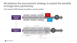 14
Re-balance the procurement strategy to exploit the benefits
of longer-term partnership
Push towards FEED/ Design Competition contract models
 