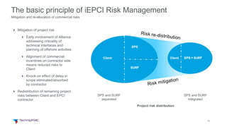 15
The basic principle of iEPCI Risk Management
Mitigation and re-allocation of commercial risks
SPS and SURF
separated
SPS and SURF
integrated
Project risk distribution
4 Mitigation of project risk
4 Early involvement of Alliance
addressing criticality of
technical interfaces and
planning of offshore activities
4 Alignment of commercial
incentives on contractor side
means reduced risks to
Client
4 Knock-on effect of delay in
scope eliminated/absorbed
by contractor
4 Redistribution of remaining project
risks between Client and EPCI
contractor
 