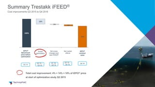 17
Summary Trestakk iFEED®
Cost improvements Q3 2015 to Q4 2016
Scope
optimization
iEPCI®
Benchmark
price before
optimization
iEPCI®
contract
value
Total cost improvement: 4% + 14% = 18% of iEPCI® price
at start of optimization study Q3 2015
Q3 15
Q1 16-
Q3 16
Net scope
changes post
start iFEED®
Q4 16Q3 15 –
Q3 16
Q3 15 –
Q4 16
Net market
effects
100%
18%
2%
5%
75%
 