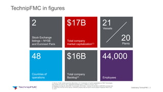 Celebrating TechnipFMC | 2
TechnipFMC in figures
Stock Exchange
listings – NYSE
and Euronext Paris
2
Total company
Backlog(2)
$16B
Countries of
operations
48
Total company
market capitalization(1)
$17B
Employees
44,000
21Vessels
20Plants
(1) Source: Public market quote from Bloomberg, LLP; Combination of market capitalizations of FMC Technologies
and Technip as of Jan 6, 2017; EUR/USD exchange rate of 1.05361 as of Jan 6, 2017
(2) Backlog as of Sep 30, 2016 (FMC Technologies: $3.02 billion; Technip: €12,28 billion), EUR/USD exchange rate
of 1.09072 as of Oct 28, 2016; Source: individual company data as found in the European Prospectus filed on Jan
13, 2017
 