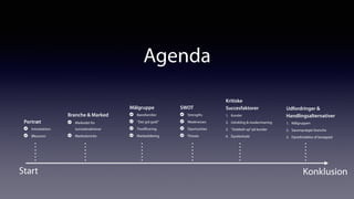 Agenda
KonklusionStart
Portræt
Introduktion
Økonomi
Branche & Marked
Markedet for
turistattraktioner
Markedsniche
SWOT
Strengths
Weaknesses
Oportunities
Threats
Kritiske
Succesfaktorer
1. Kunder
2. Udvikling & modernisering
3. ‘’Dobbelt op’’på kunder
4. Dyreforhold
Udfordringer &
Handlingsalternativer
1. Målgruppen
2. Sæsonpræget branche
3. Opretholdelse af besøgstal
Målgruppe
Bønefamilier
‘'Det grå guld''
Tivolificering
Markedsføring
 