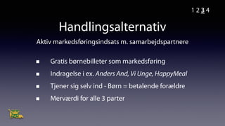 Gratis børnebilleter som markedsføring
Indragelse i ex. Anders And, Vi Unge, HappyMeal
Tjener sig selv ind - Børn = betalende forældre
Merværdi for alle 3 parter
1 2 3 4
!
Aktiv markedsføringsindsats m. samarbejdspartnere
Handlingsalternativ
 