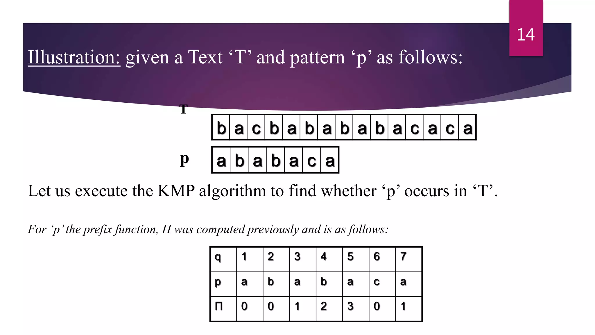 Knuth morris pratt string matching algo | PPTX