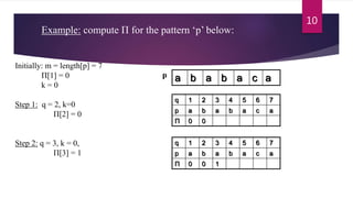 Knuth morris pratt string matching algo | PPTX