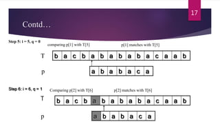 b a c b a b a b a b a c a a b
a b a b a c a
T
p
Step 5: i = 5, q = 0
comparing p[1] with T[5] p[1] matches with T[5]
17
17
Step 6: i = 6, q = 1 Comparing p[2] with T[6] p[2] matches with T[6]
T
p
b a c b a b a b a b a c a a b
a b a b a c a
Contd…
 